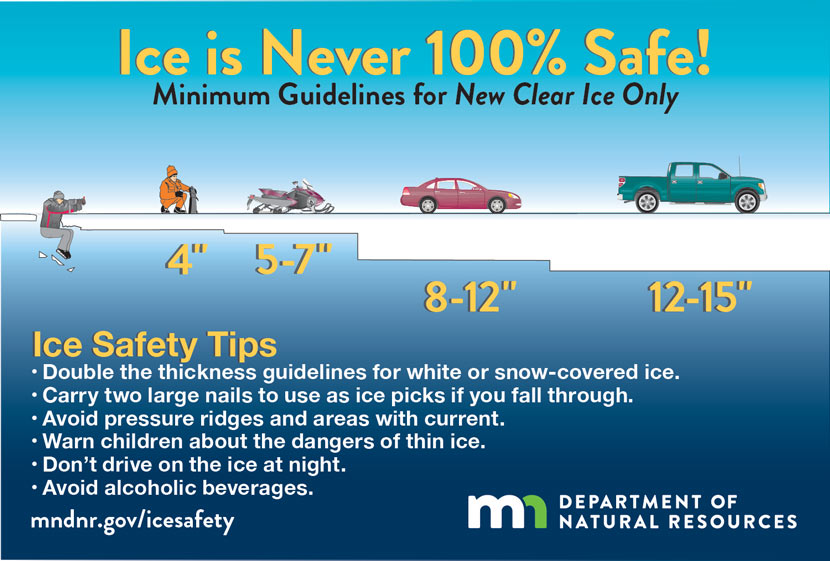 Ice safety guidelines from the Minnesota Department of Natural Resources that illustrates the minimum ice thickness for different types of situations. UNDER 4": STAY OFF. 4": Ice fishing or other activities on foot. 5-7": Snowmobile or ATV. 8-12": Car or small pickup. 12-15": Medium truck. Ice safety tips included in the graphic: Double the thickness guidelines for white or snow-covered ice. Carry two large nails to use as ice picks if you fall through. Avoid pressure ridges and areas with current. Warn children about the dangers of thin ice. Don't drive on the ice at night. Avoid alcoholic beverages.